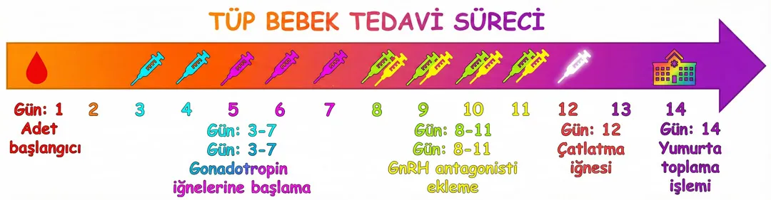IVF ilaçları